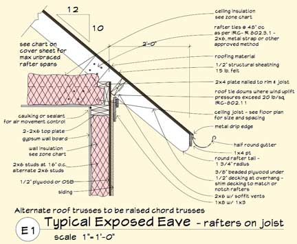 Passive Solar House Plans on Passive House Plan Details   Thompsonplans Com