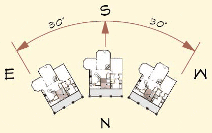 orientaion