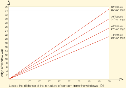 sun_angle_chart1